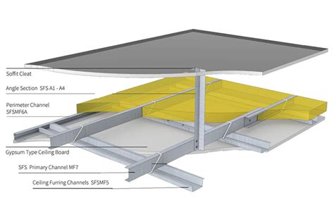 furring channel ceiling system.